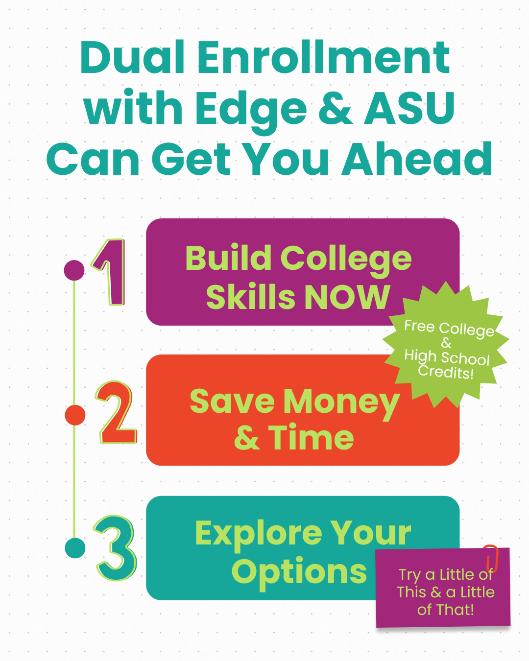 A brightly colored graphic in Edge school colors says: How Dual Enrollment at Edge Can Get You Ahead. 1. Build college skills now. 2. Save Money & Time. 3. Explore Your Options.